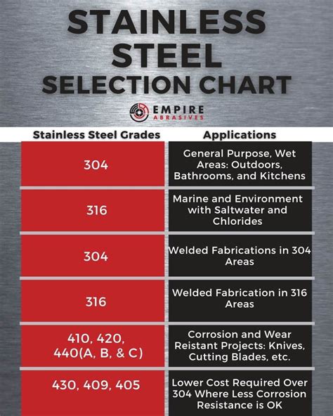 17 4 stainless steel specification